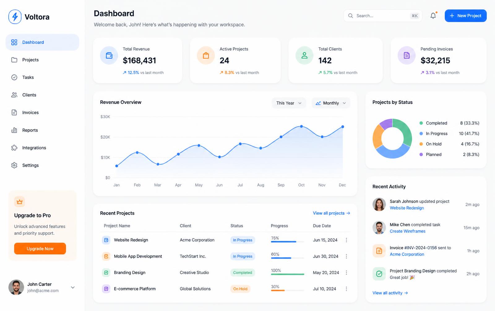 Generated web app dashboard design